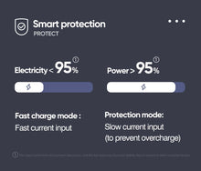 Cargar imagen en el visor de la galería, Cable Iphone Carga Rapida PD - Lightning - 1,2 metros - Joyroom
